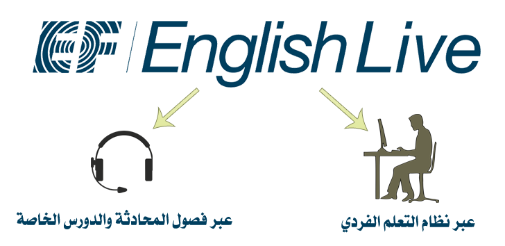 مدرسة EF English Live – مدرسة اللغة الإنجليزية الأكثر تقدمًا في العالم