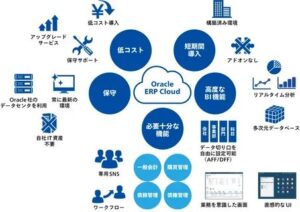 IMG-20251011-WA0099-300x212 ورشة عمل Oracle ERP مجانية باليوتيوب