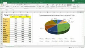 WhatsApp-Image-2025-10-18-at-08.08.53_d5fe433c-300x169 كورس تحليل البيانات بالاكسل: دليلك التفصيلي لبناء مهارات تحليل قوية بسهولة