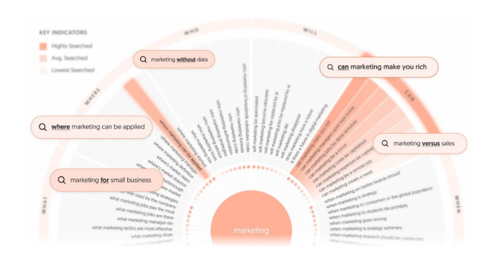 20260318_190914_٠٠٠٠-1024x569 اعرف ماذا يسأل الناس في جوجل واكتب محتوى يتصدر النتائج باستخدام موقع AnswerThePublic
