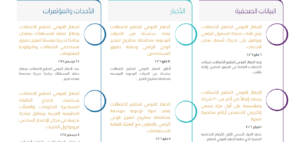 الجهاز-300x142 الجهاز القومي لتنظيم الاتصالات قوة تقود التحول الرقمي المصري